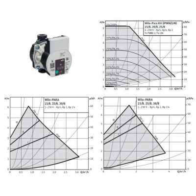 GRUP POMPARE OEF-WP-25-08-45-130 CU VANA 20-45*C+POMPA Y.PARA 25-8/130