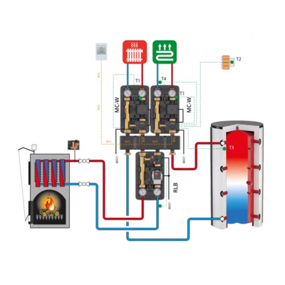 GRUP POMPARE OEH-WP-25-06-130 CU POMPA CIRC.YONOS PARA 25-6/130