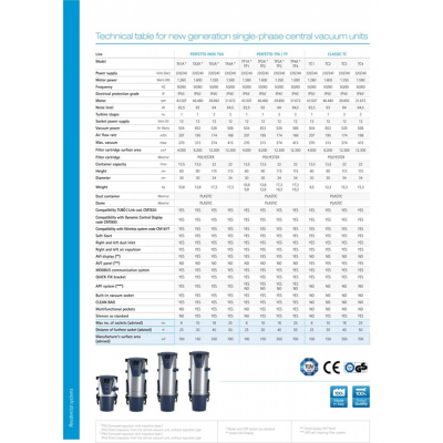 ASPIRATOR PERFETTO TP4, 220V