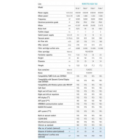 ASPIRATOR PERFETTO INOX TX3A 220V