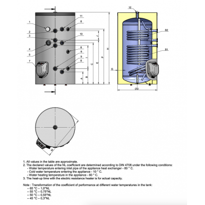 BOILER EMAILAT ELDOM TITAN 750 LT, 2 SERPЕNTINE