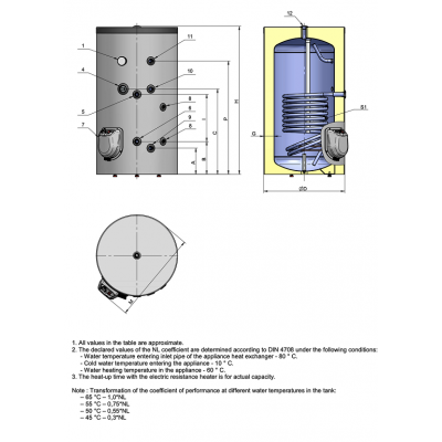 BOILER EMAILAT GALANTA GREEN LINE 500 LT, 1 SERPENTINA