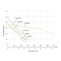 GRUP POMPARE ATJET100