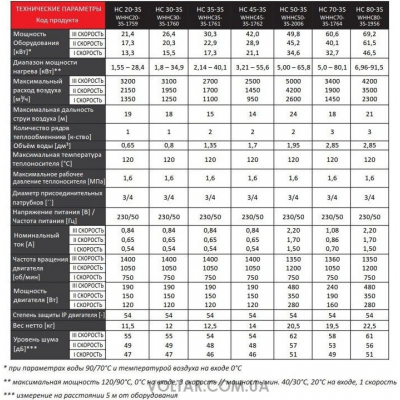 AEROTERMA CU SUPORT REVENTON HC30-3S (1.80-34.90kW)