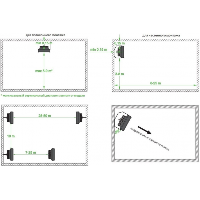 AEROTERMA CU SUPORT REVENTON HC30-3S (1.80-34.90kW)