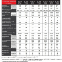 AEROTERMA CU SUPORT REVENTON HC45-3S (3.21-55.60kW)