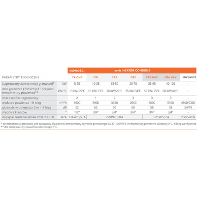 AEROTERMA ONE (5-20Kw)