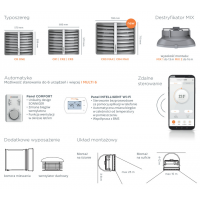 AEROTERMA ONE (5-20Kw)