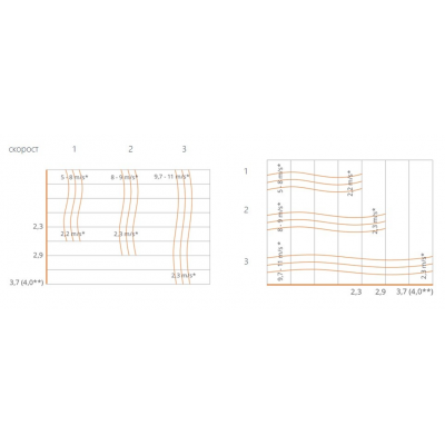 PERDEA DE AER GUARD 100W, L1000