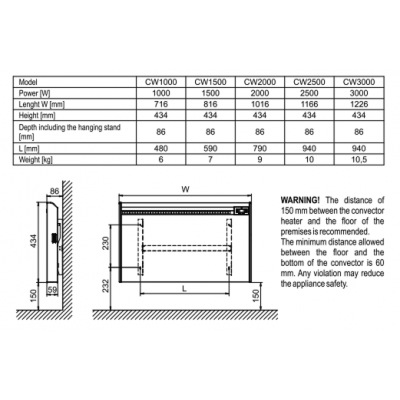 CONVECTOR ELECTRIC ELDOM 2.0 KW PANOU DE CONTROL ELECTRIC