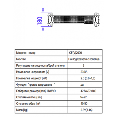 CONVECTOR ELECTRIC ELDOM 2.0kW ALB, DE PODEA CU VENTILATOR