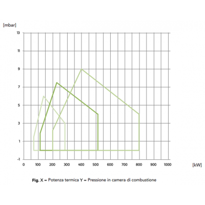 ARZATOR FNDP 45/2TL (227-512 kW)230/400V-50Hz, ULEI ARS