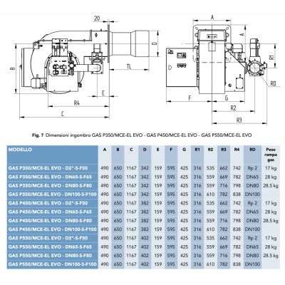 ARZATOR GAS P 550/M CE