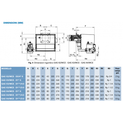 ARZATOR GAS X3/M CE TC 70-174 KW METAN