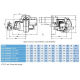 ARZATOR GAZ  XP 60/M CE TL EVO 107/232-630KW
