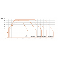 ARZATOR GAZ P 1500/M TL-EL, RAMPA DN125 F125, 215 mbar