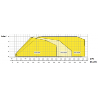 ARZATOR GAZ P300/M CE TL.MEC, 1395-3488kWMETAN