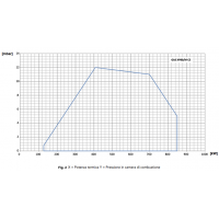 ARZATOR GAZ P80/M CE TC 407-850KW METAN