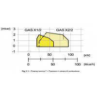 ARZATOR GAZ X1/2 CE TL 23.2-58 KW METAN