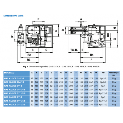 ARZATOR GAZ X3/2 CE TL 70-174 KW METAN