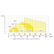 ARZATOR GAZ X4 CE TC 104-232 KW METAN