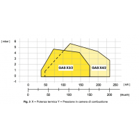 ARZATOR GAZ X4/2 CE TC 104-232 KW METAN