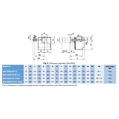 ARZATOR GAZ X5 CE TL 151-349 KW METAN