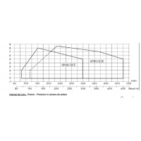 ARZATOR GAZ XP40/2 CE TC 151-348KW METAN