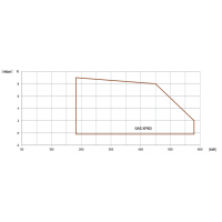 ARZATOR GAZ XP60 CE TC 232-522 KW METAN