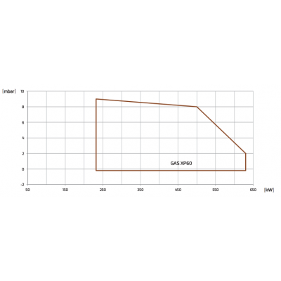 ARZATOR GAZ XP60 CE TL 232-630 KW METAN