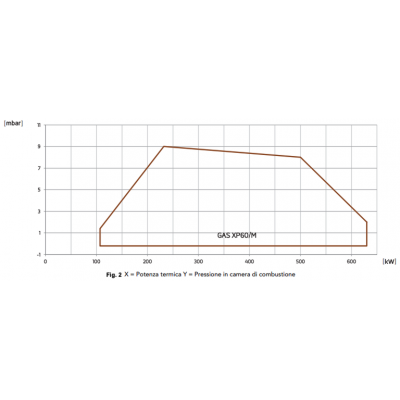 ARZATOR GAZ XP60/M CE TL 232-522KW METAN