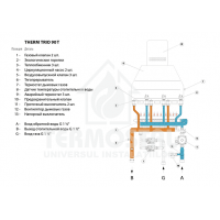 THERM TRIO 90 T camera de ardere deschisa