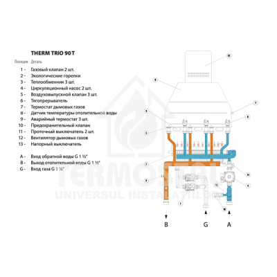 THERM TRIO 90 T camera de ardere deschisa