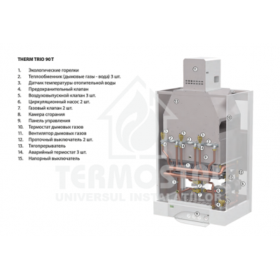 THERM TRIO 90 T camera de ardere deschisa