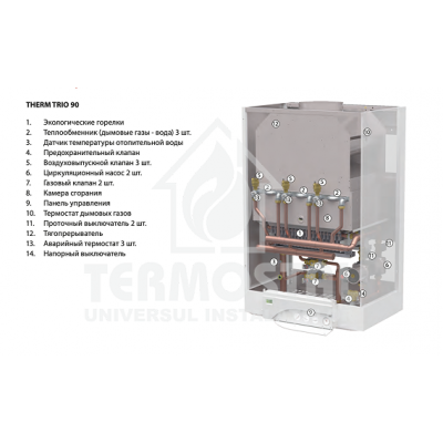 THERM TRIO 90 TN