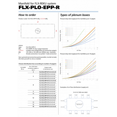 DISTRIBUITOR 18 CAI FLX-PLO-EPP-R-75-3-6-3-6-200 DISTRIBUITOR 18 CAI FLX-PLO-EPP-R-75-3-6-3-6-200