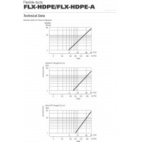 TUB FLEXIBIL D75 50MT FLX-HDPE-A-75 ANTISTATIC ANTIBACTERIAN