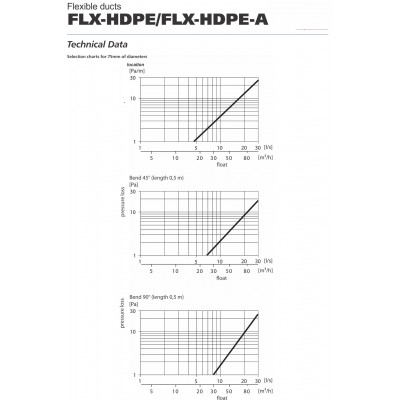 TUB FLEXIBIL D75 50MT FLX-HDPE-A-75 ANTISTATIC ANTIBACTERIAN TUB FLEXIBIL D75 50MT FLX-HDPE-A-75 ANTISTATIC ANTIBACTERIAN