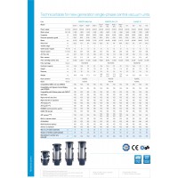 ASPIRATOR CLASSIC TC3, 220V, 500m.p, max. 18 prize, 22 litri, 423 AW