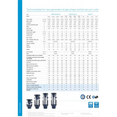 ASPIRATOR CLASSIC TC3, 220V, 500m.p, max. 18 prize, 22 litri, 423 AW ASPIRATOR CLASSIC TC3, 220V, 500m.p, max. 18 prize, 22 litri, 423 AW