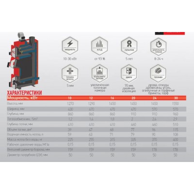 CAZAN COMBUSTIBIL SOLID "ALTEP" CLASSIC PLUS 16kW (vent/panou)