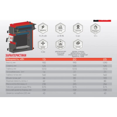 CAZAN COMBUSTIBIL SOLID "ALTEP" COMPACT PLUS 25kW(vent/panou)