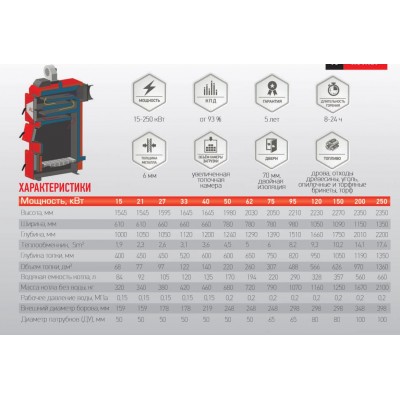 CAZAN COMBUSTIBIL SOLID "ALTEP" DUO UNI PLUS 15kW (vent/panou)