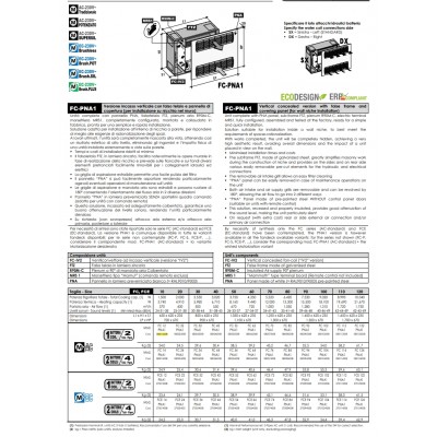FANCOIL BPS FC 12-1.50FR-3.43CALD CU PANOU PNA 1