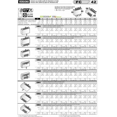 VENTILOCONVECTOR BPS OM1 FC 82, 6.42 FR-13.3 KW CALD, TAVAN
