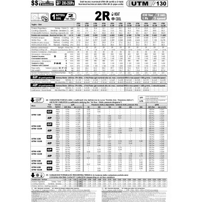 VENTILOCONVECTOR BPS PRIN CANALE UTM 2/2R D6P, 8.2 FR- 21.7 CALD