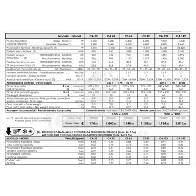 VENTILOCONVECTOR CASETA CA 14, 3.05 FR - 3.57 W CALD