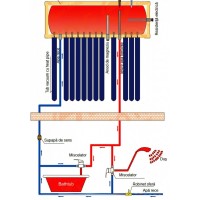 COLECTOR SOLAR 15 TUB PRESURIZAT CU REZERVOR 150LT CU SUPORT ACOPERIS