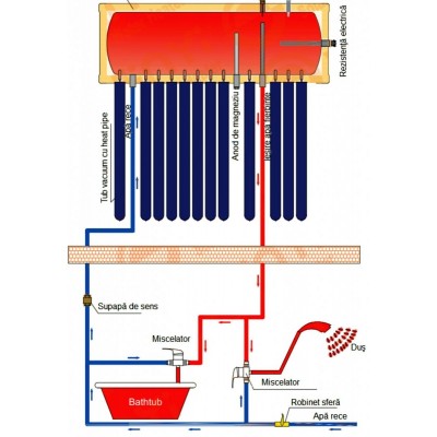 COLECTOR SOLAR 18 TUB PRESURIZAT CU REZERVOR 180LT CU SUPORT ACOPERIS