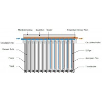 COLECTOR SOLAR PRESURIZAT 18 TUB CU SUPORT ACOP.INCLINAT